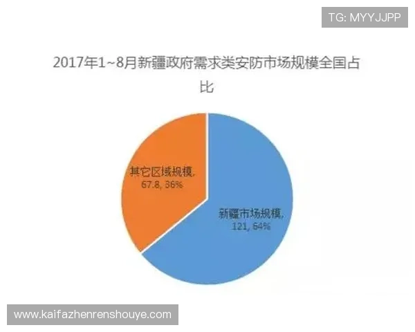 全面解析K8捕鱼国际的安全保障措施，保障玩家资金与信息安全
